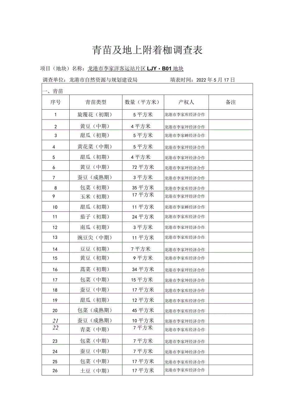 青苗及地上附着物调查表.docx_第1页