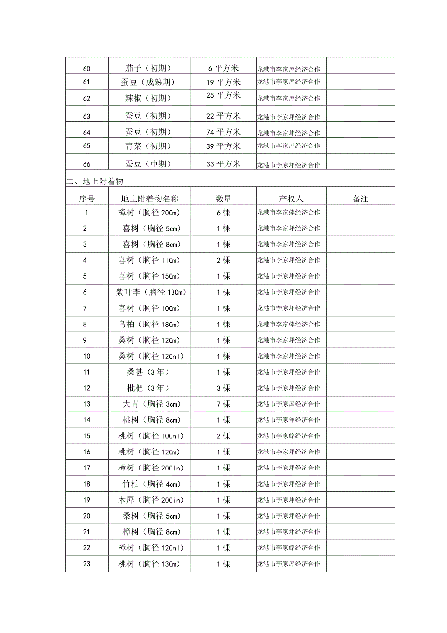 青苗及地上附着物调查表.docx_第3页