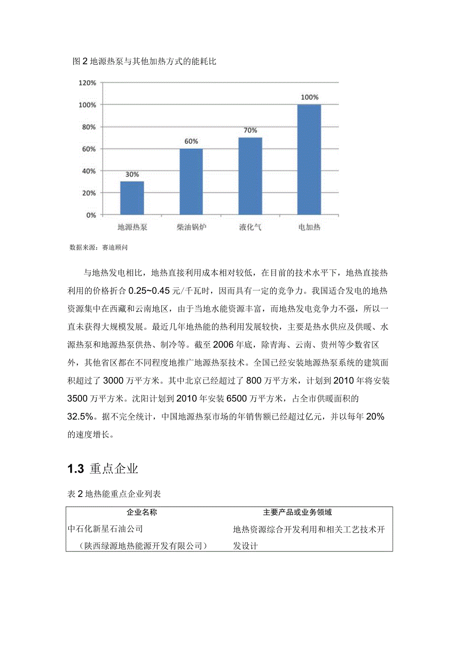 地热能产业链分析.docx_第3页