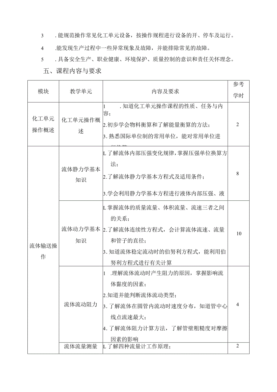 《精细化工单元操作》课程标准.docx_第2页