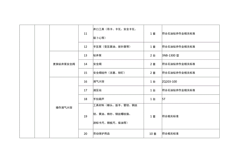 特种作业人员实际操作训练设备设施配备标准（钻井司钻作业）.docx_第2页