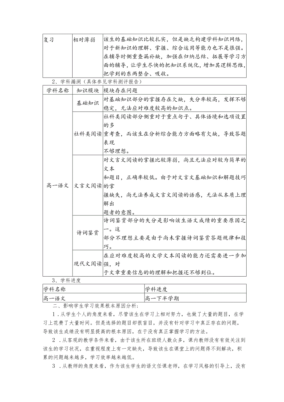 小学教育个性化教学十心初期个性化辅导方案(示范).docx_第2页