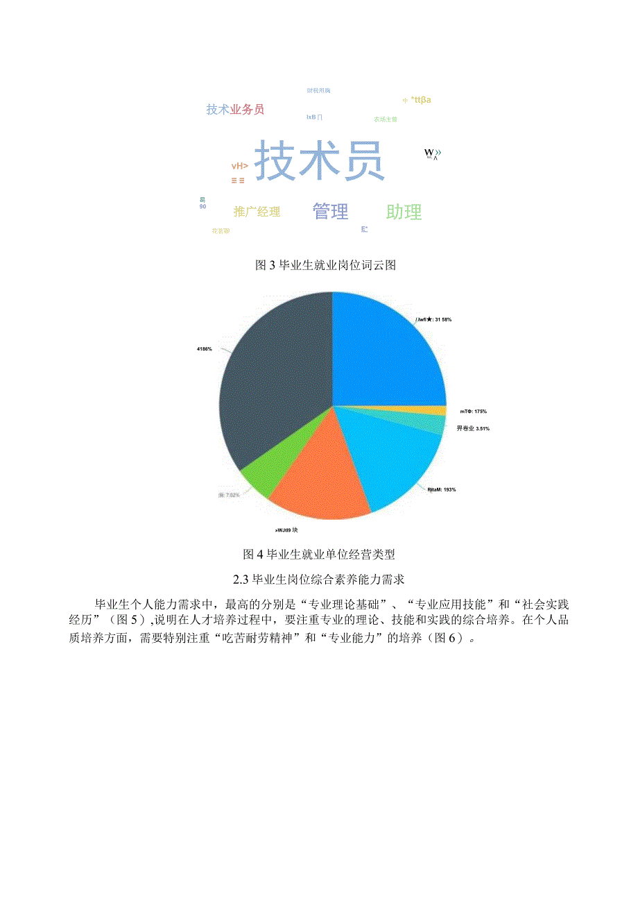 作物生产与经营管理专业调研报告.docx_第3页