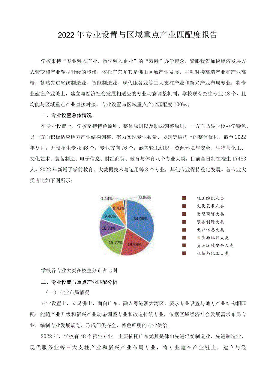 2022年专业设置与区域重点产业匹配度报告.docx_第1页