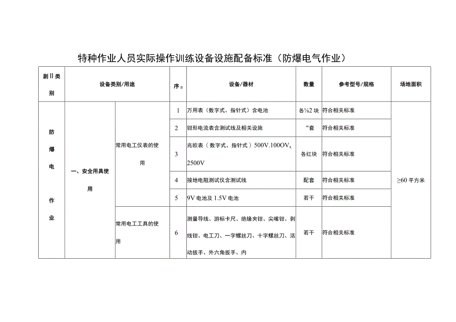 特种作业人员实际操作训练设备设施配备标准（防爆电气作业）.docx_第1页