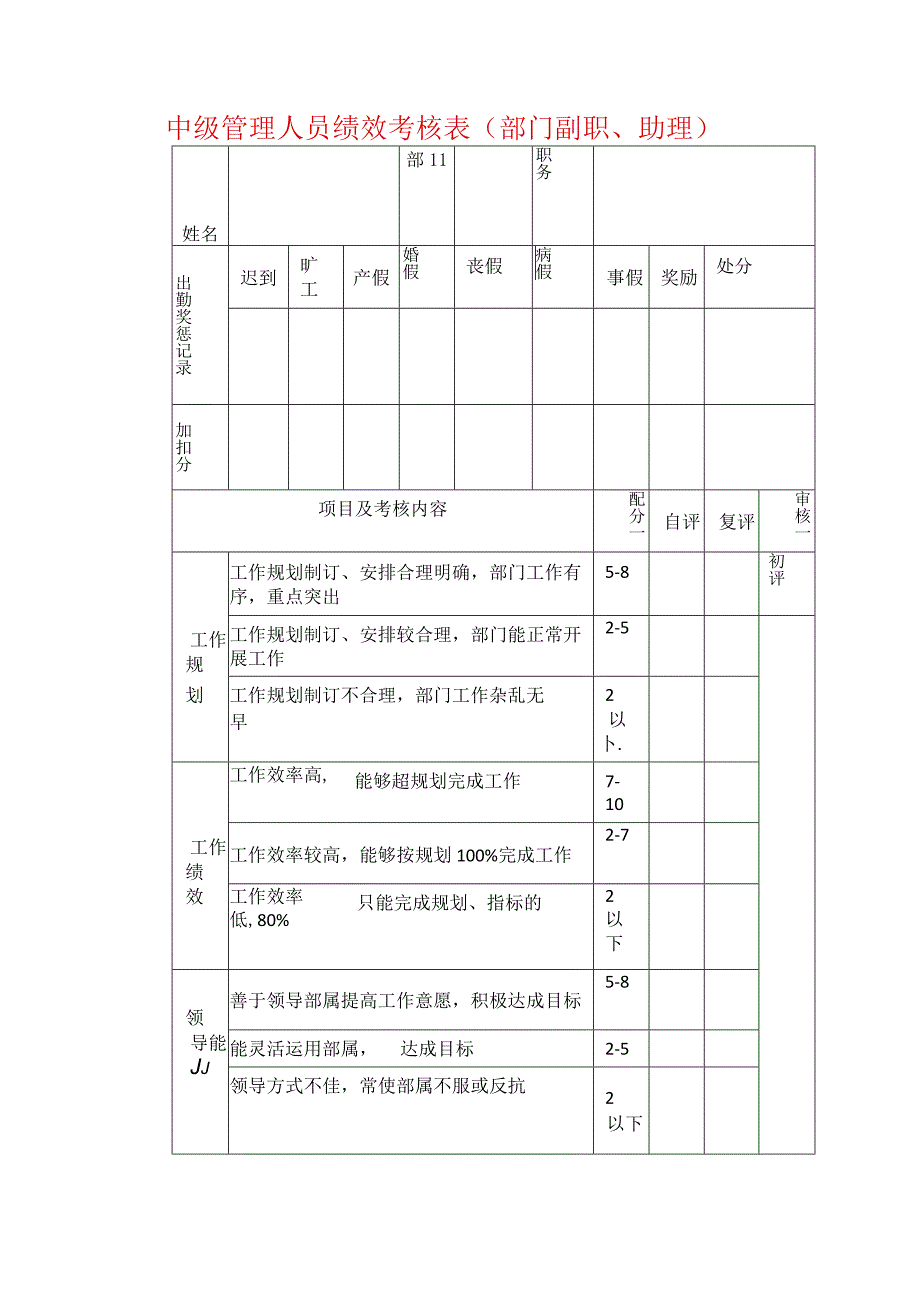 中级管理人员绩效考核表（部门副职、助理）.docx_第1页