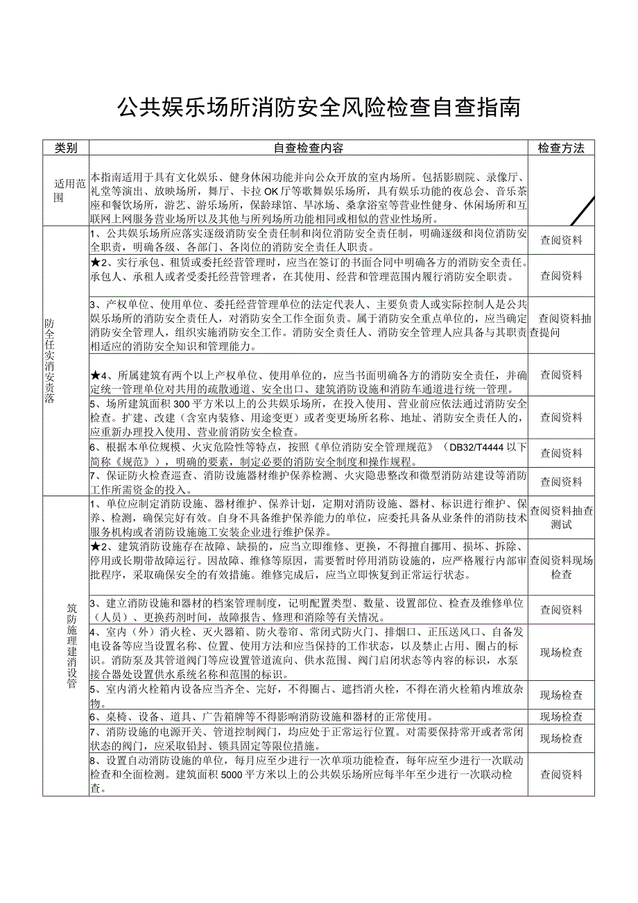 公共娱乐场所（重点场所消防安全风险自查检查指南）.docx_第1页