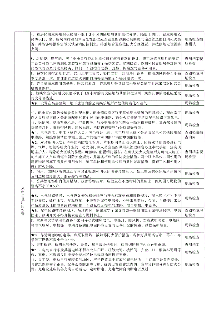 公共娱乐场所（重点场所消防安全风险自查检查指南）.docx_第3页