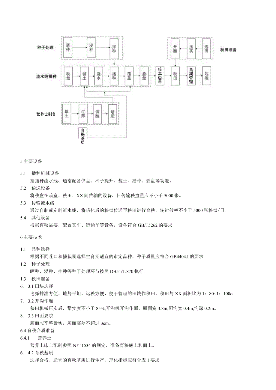 水稻机械化育秧技术规范.docx_第2页