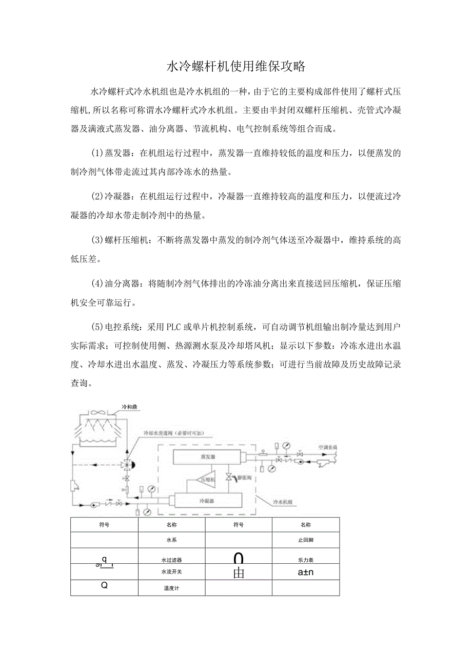 水冷螺杆机使用维保攻略.docx_第1页