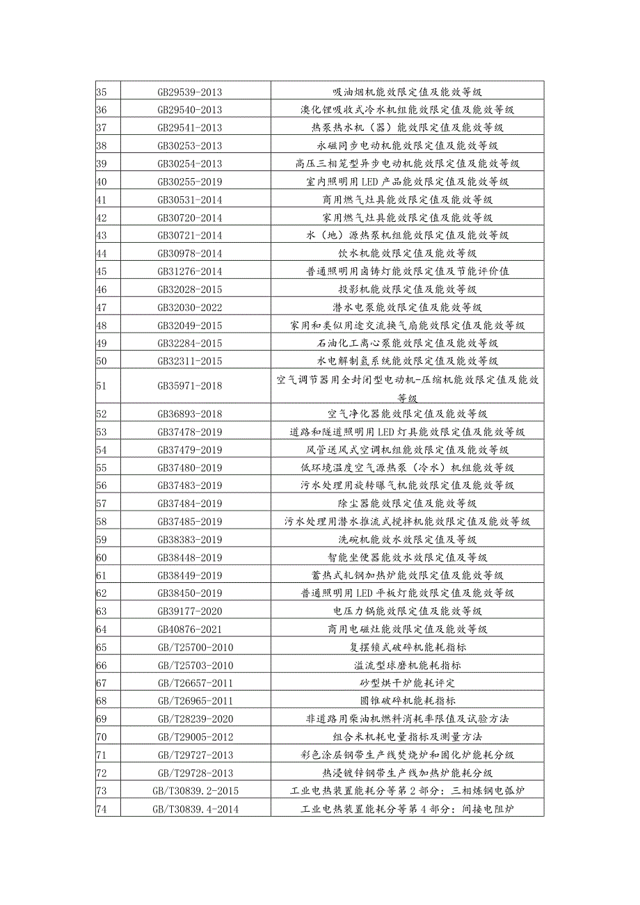 终端能效节能标准汇编.docx_第2页