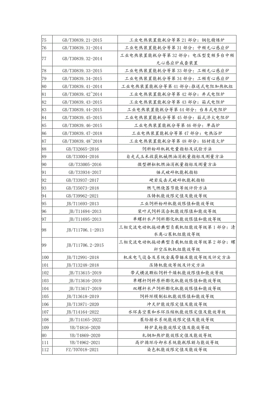 终端能效节能标准汇编.docx_第3页