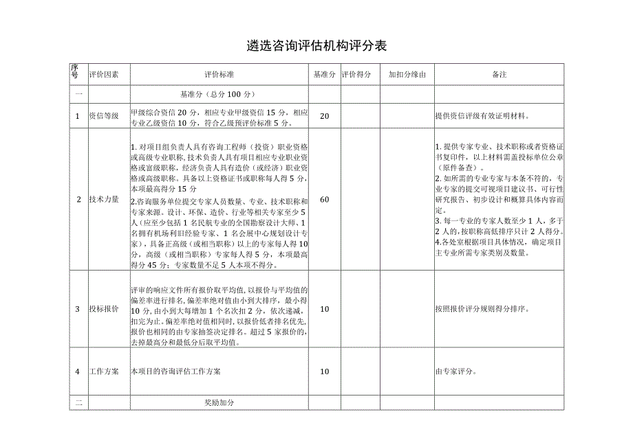 遴选咨询评估机构评分表.docx_第1页