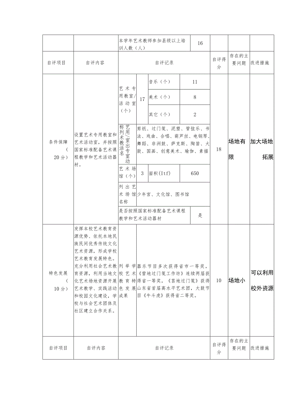 小学艺术教育工作自评报表.docx_第3页