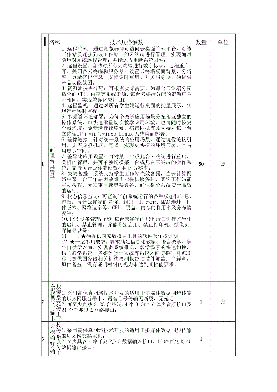 蓝鸽云桌面电脑配置清单.docx_第1页