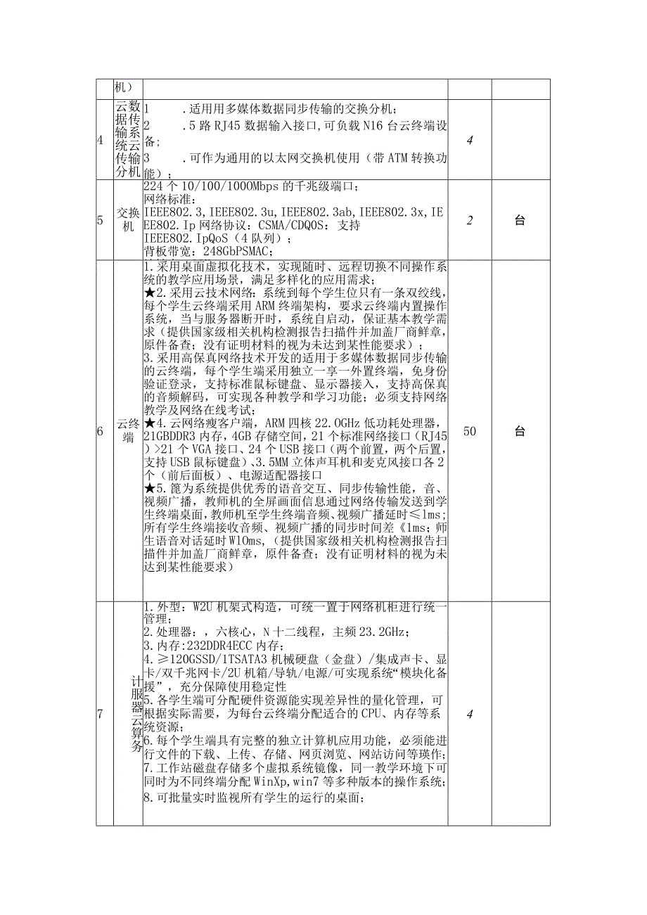 蓝鸽云桌面电脑配置清单.docx_第2页