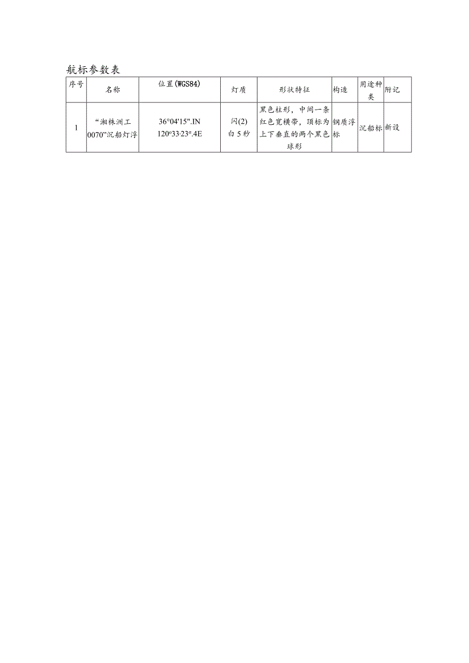 航标参数表.docx_第1页