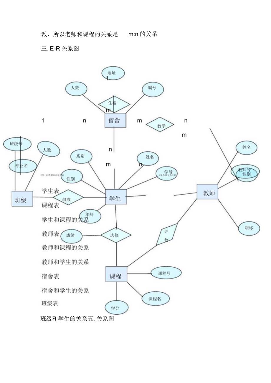 学生管理系统数据库设计.docx_第3页