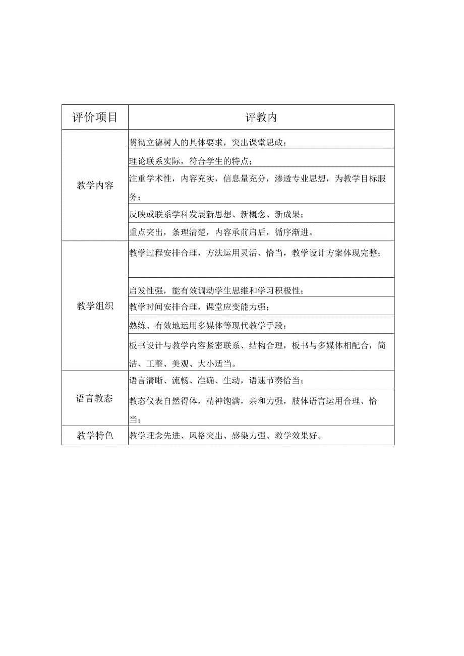 韶关学院教师教学创新大赛评审标准非课程思政组.docx_第3页