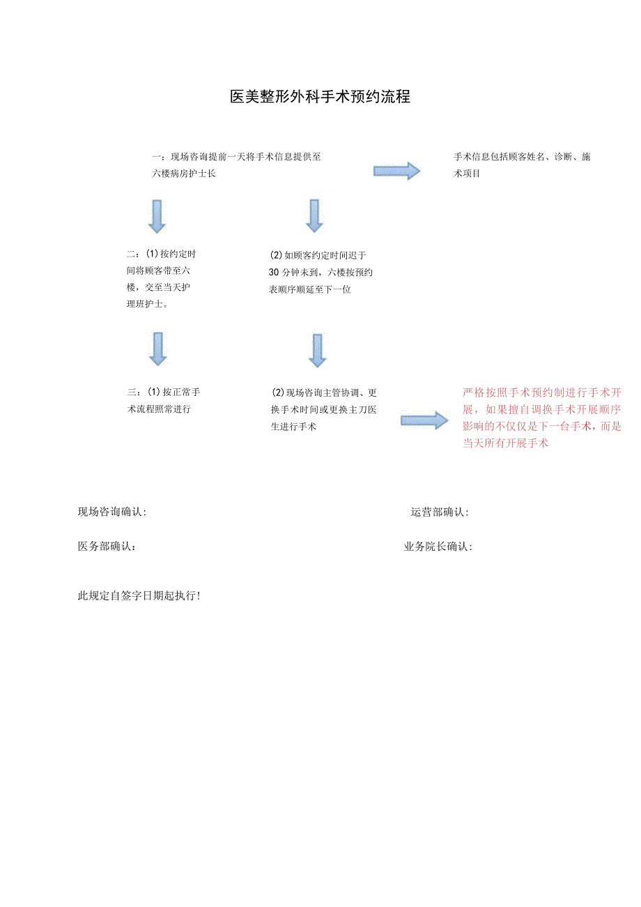 医美整形外科手术预约流程（现咨）.docx_第1页