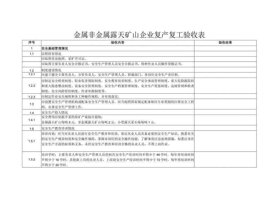 金属非金属露天矿山企业复产复工验收表.docx_第1页