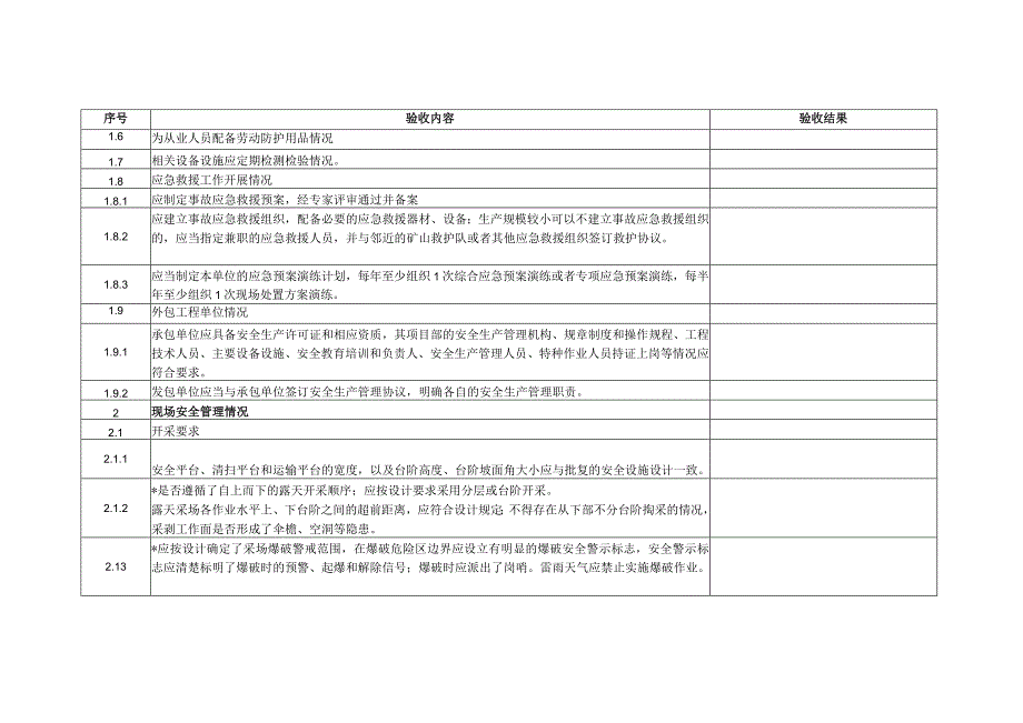 金属非金属露天矿山企业复产复工验收表.docx_第2页