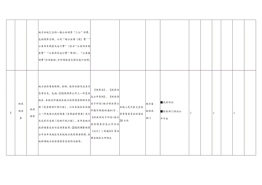 财政预决算领域基层政务公开标准目录.docx_第3页