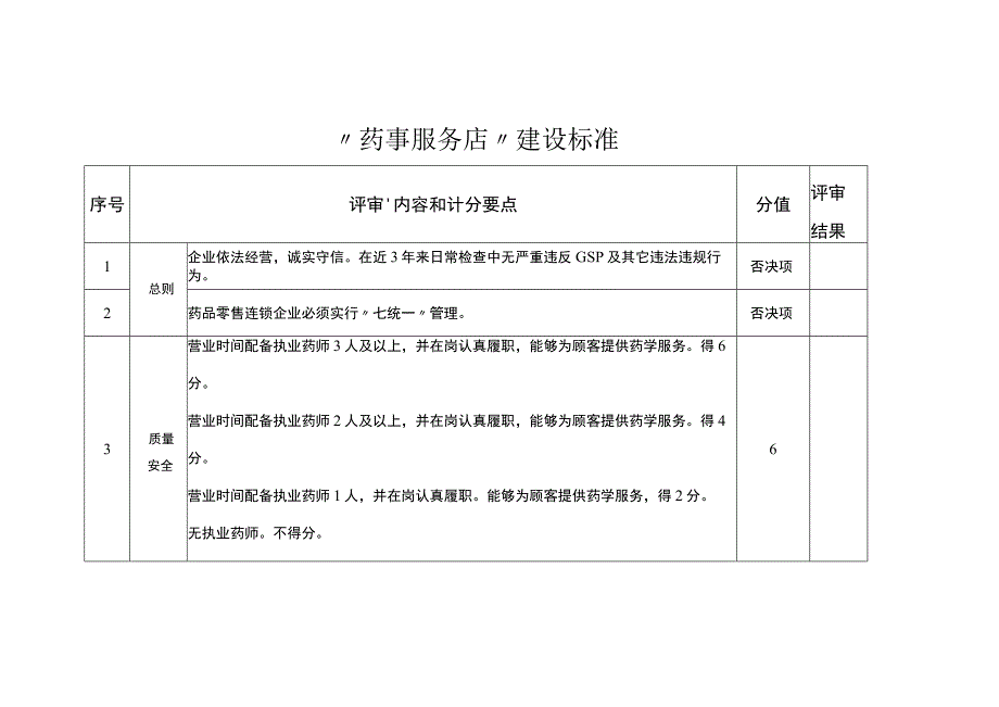 “药事服务店”建设标准.docx_第1页