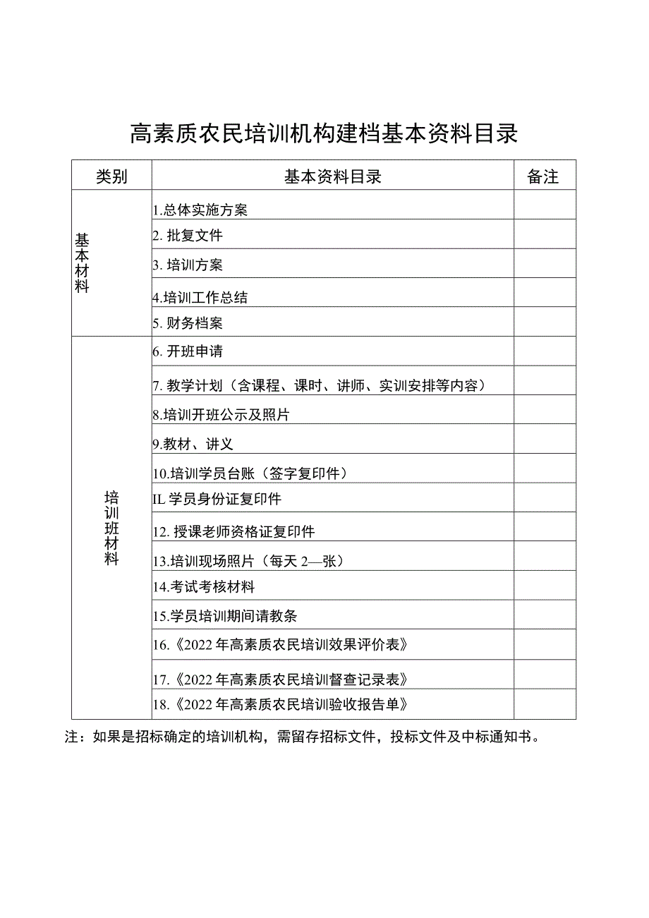 高素质农民培训机构建档基本资料目录.docx_第1页