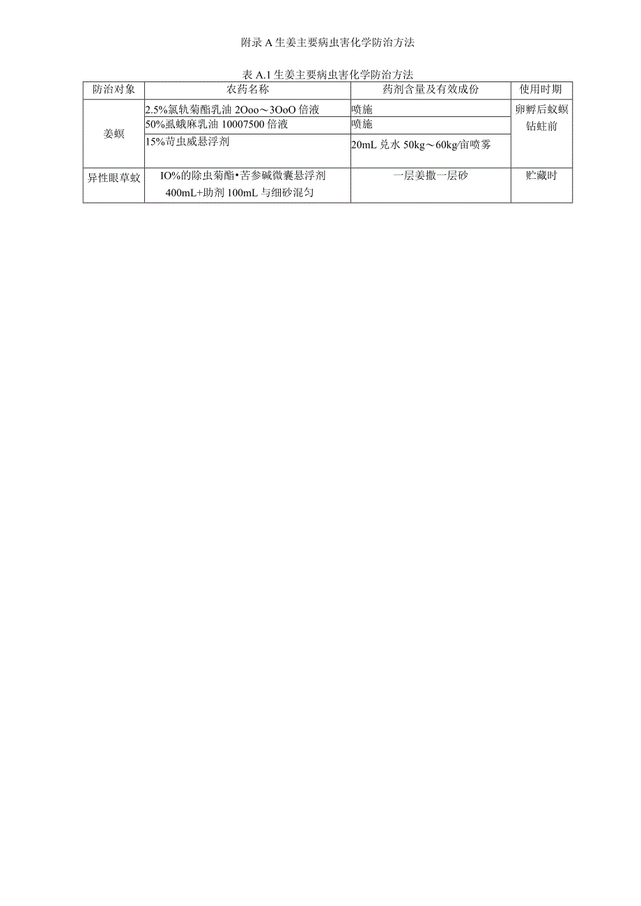 生姜洞窖贮藏技术规程.docx_第3页