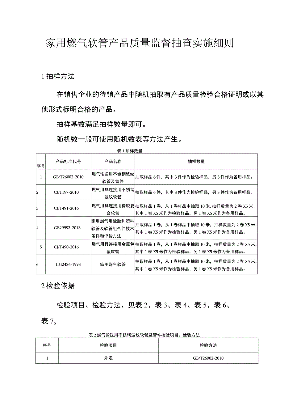 家用燃气软管产品质量监督抽查实施细则.docx_第1页