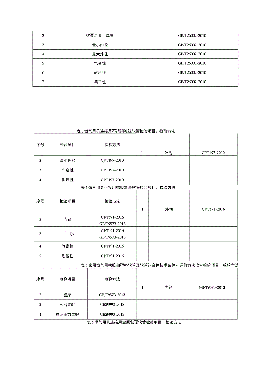 家用燃气软管产品质量监督抽查实施细则.docx_第2页