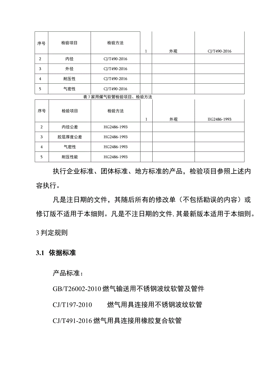 家用燃气软管产品质量监督抽查实施细则.docx_第3页