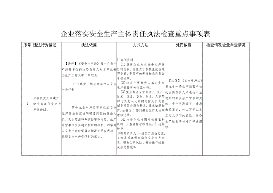 企业落实安全生产主体责任执法检查重点事项表.docx_第1页