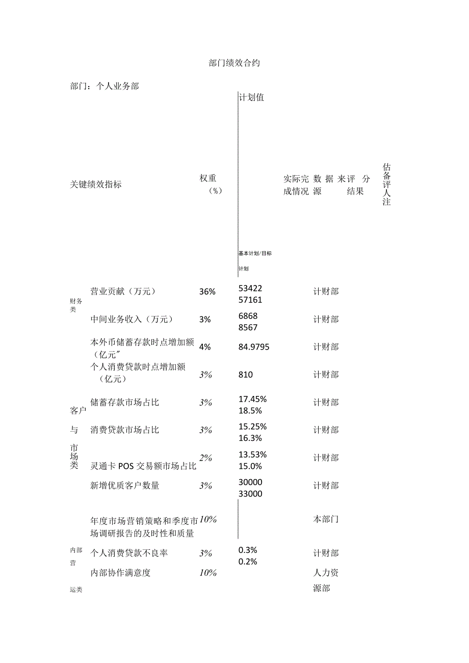 绩效合约-个人业务部.docx_第1页