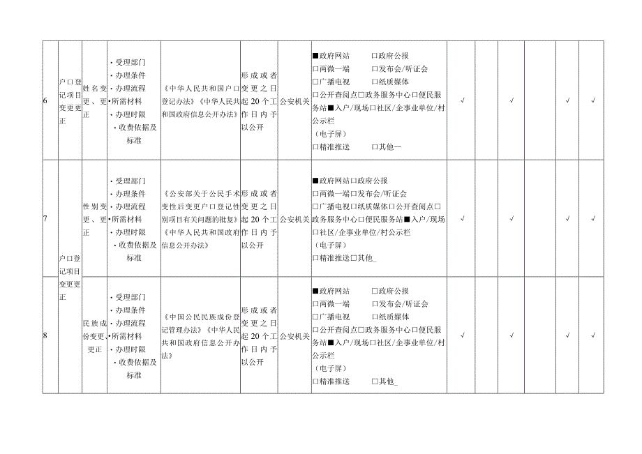 户籍管理领域基层政务公开标准目录.docx_第3页