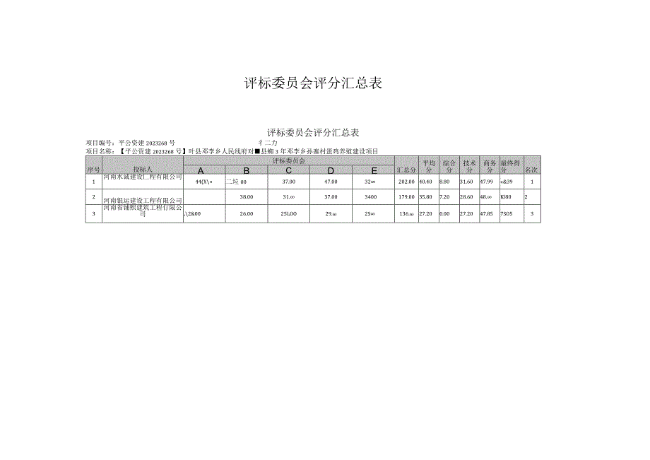 评标委员会评分汇总表.docx_第1页