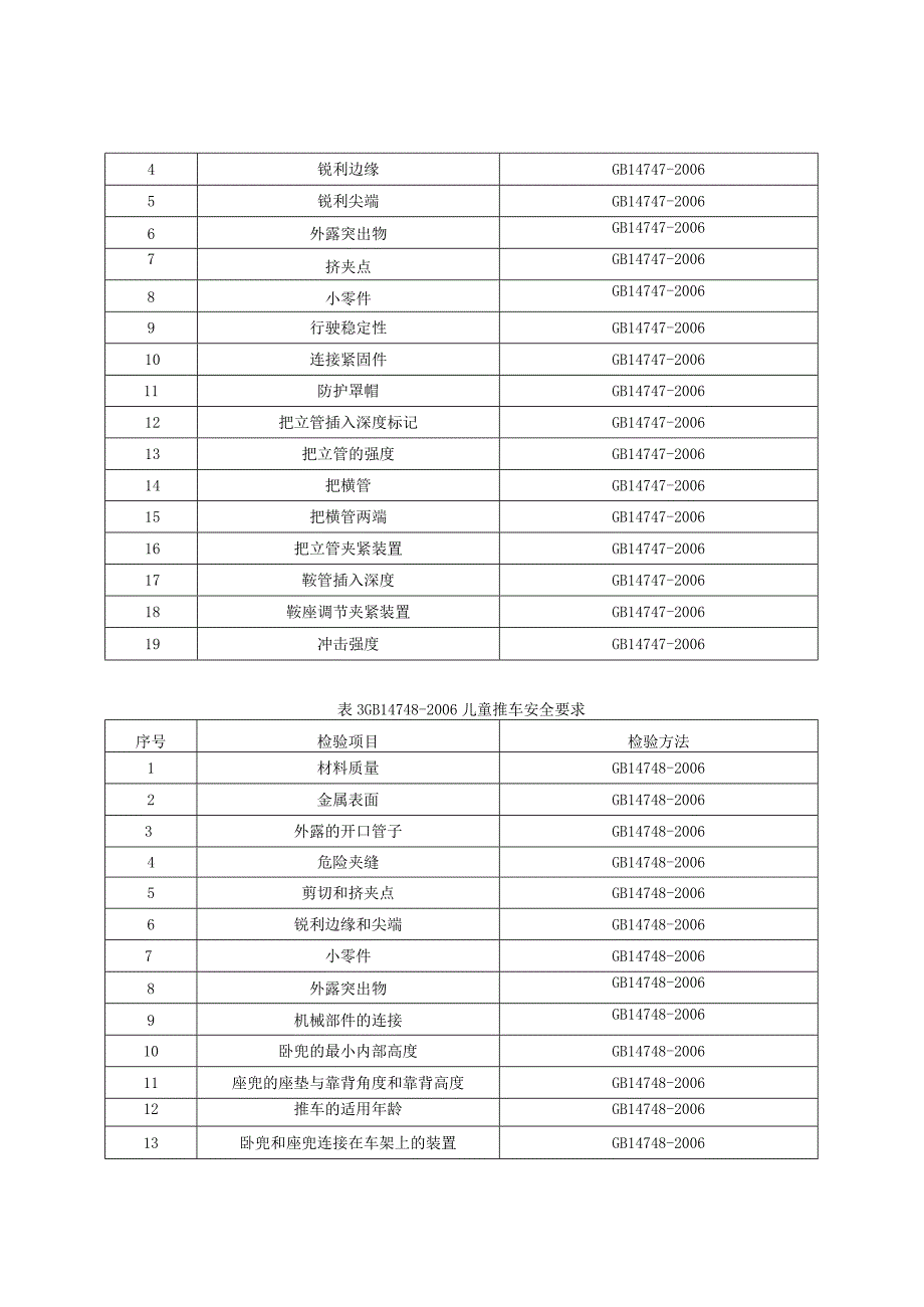 童车产品质量监督抽查实施细则（2023年版）.docx_第2页