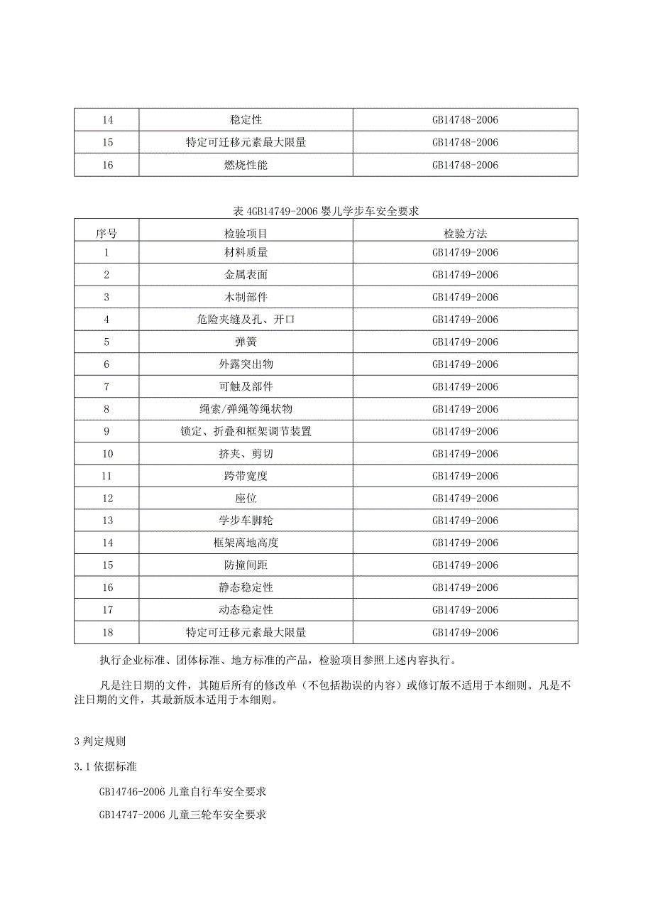 童车产品质量监督抽查实施细则（2023年版）.docx_第3页