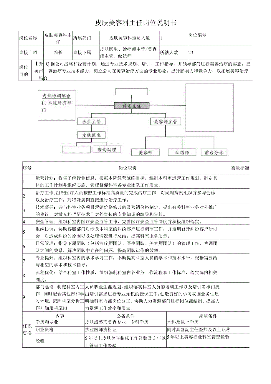 医美皮肤美容科主任岗位说明书.docx_第1页