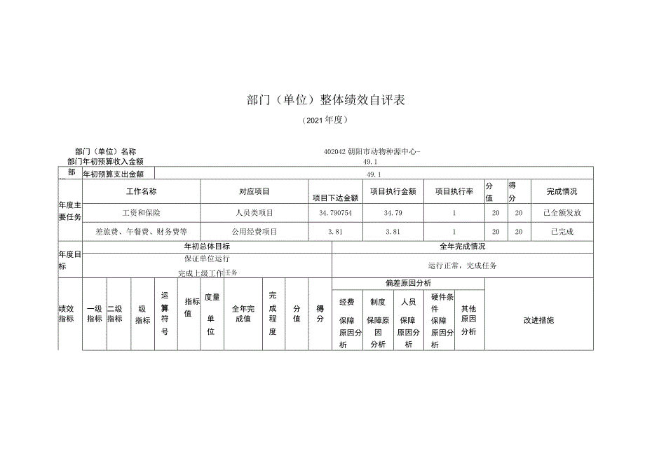 部门单位整体绩效自评021年度.docx_第1页