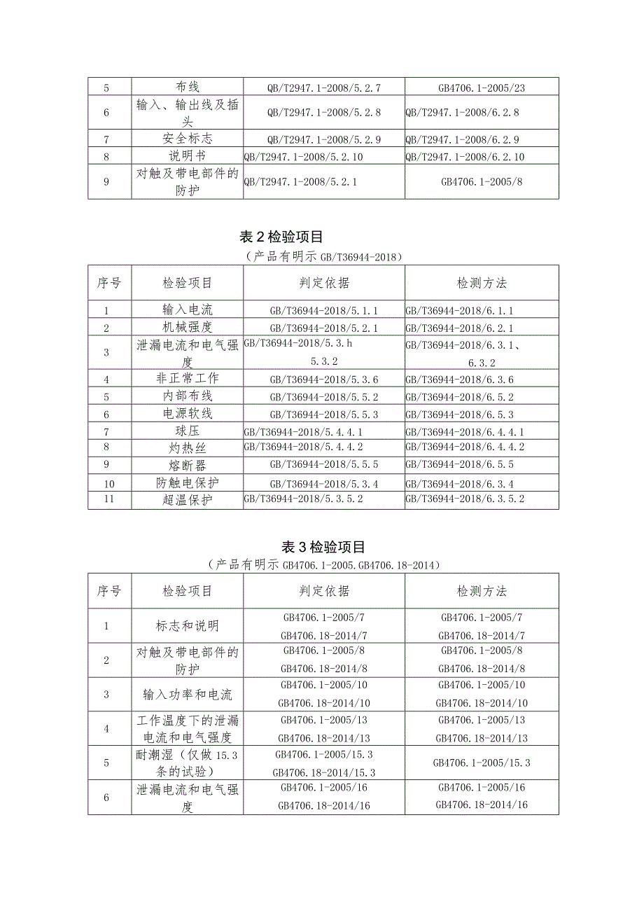 电动自行车充电器省级监督抽查实施细则（2023年版）.docx_第3页