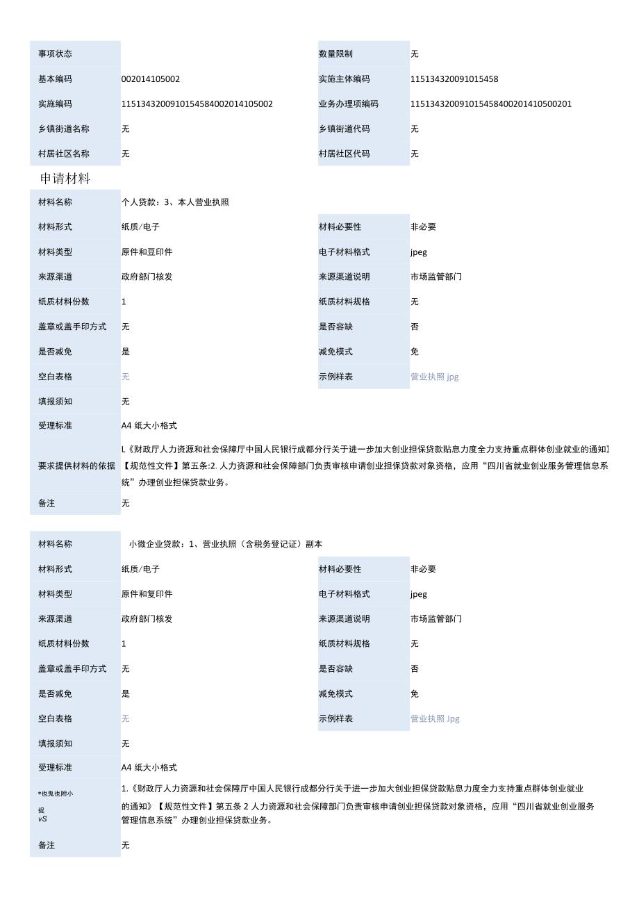 创业担保贷款申请.docx_第2页