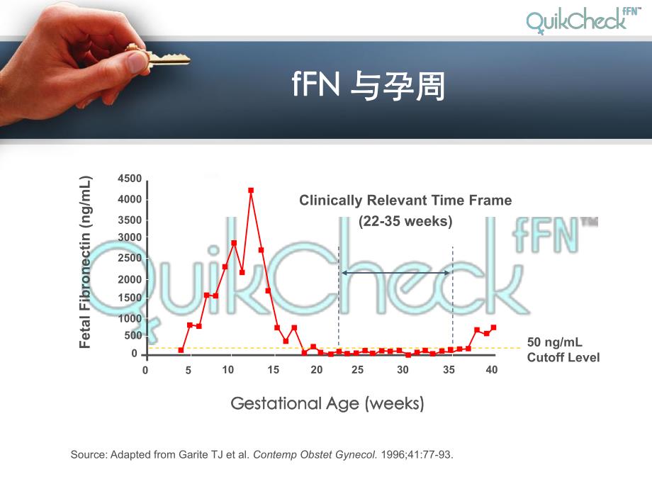 fFN临床应用.ppt_第3页