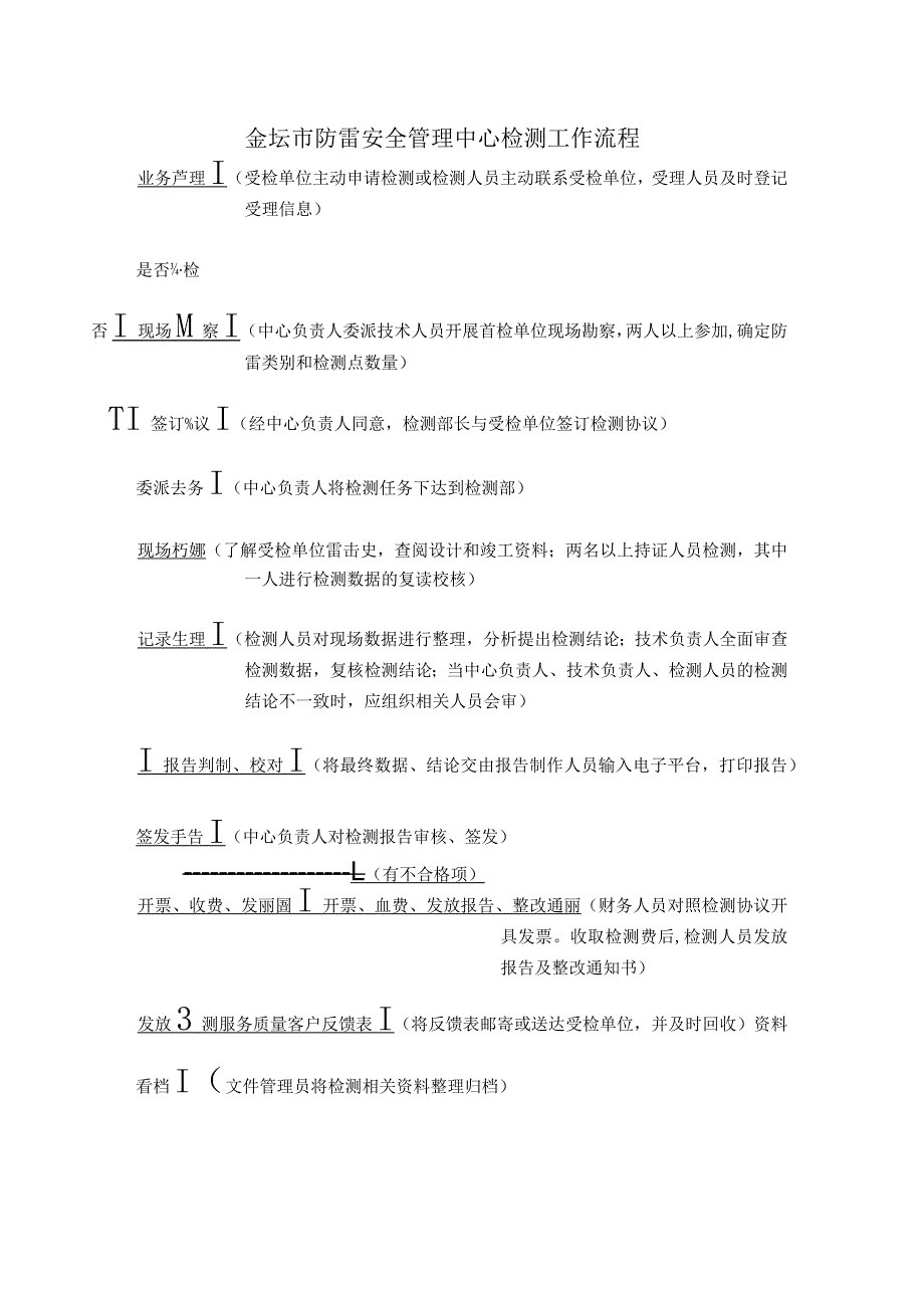 金坛市防雷安全管理中心检测工作流程.docx_第1页