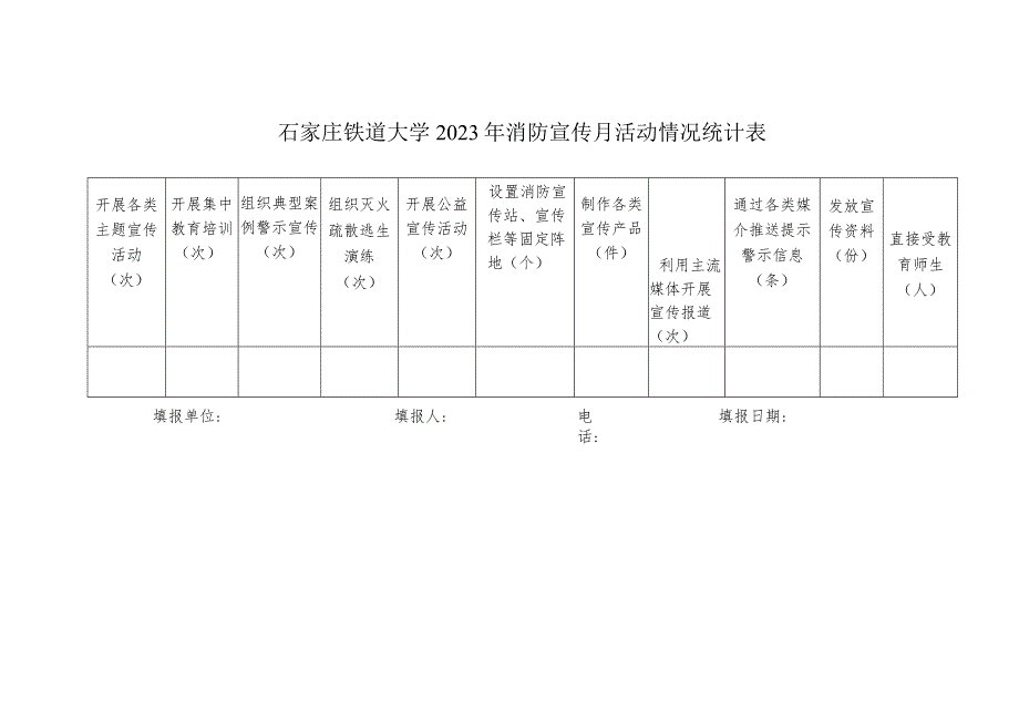 石家庄铁道大学2023年消防宣传月活动情况统计表.docx_第1页