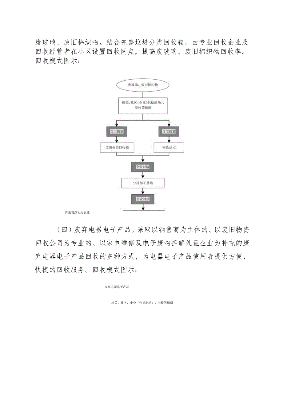 2023年再生资源回收指导目录.docx_第3页