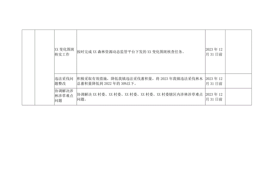 2023年XX镇镇级副林长任务清单.docx_第3页