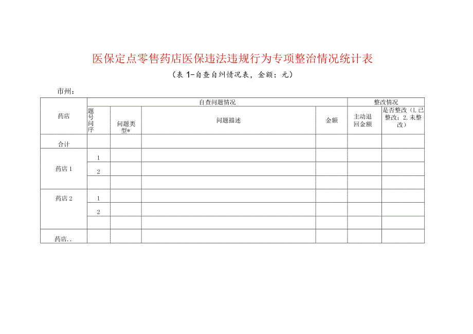 医保定点零售药店医保违法违规行为专项整治情况统计表.docx_第1页