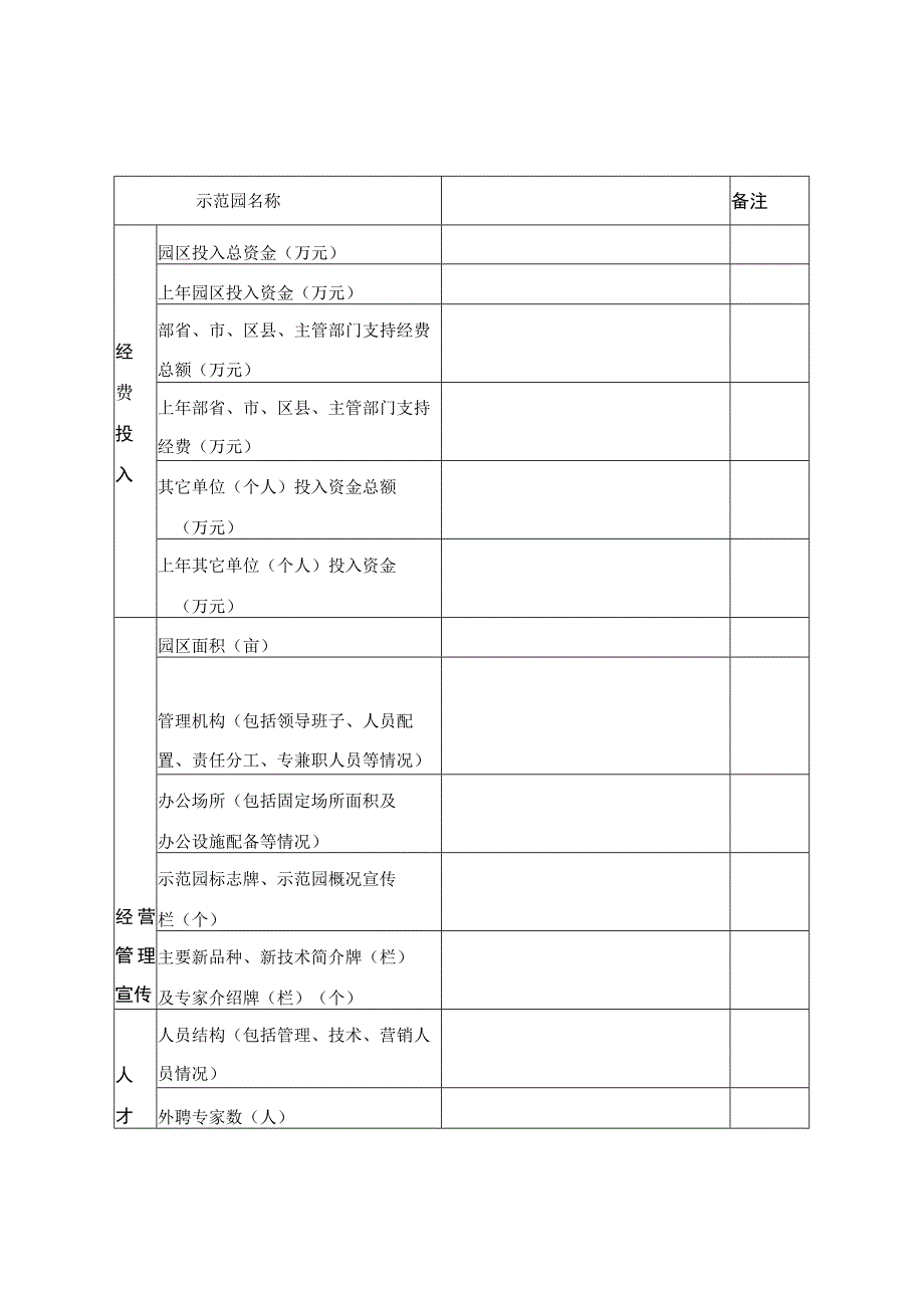 西安市市级农业科技示范园申报表.docx_第2页